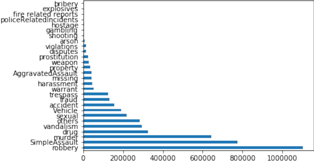 Figure 4 for Extracting Entities and Topics from News and Connecting Criminal Records