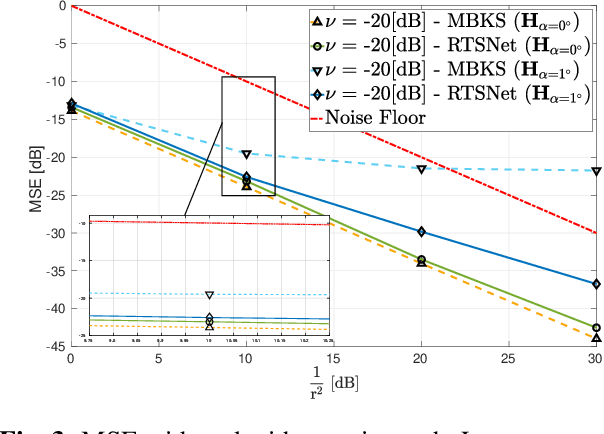 Figure 4 for RTSNET: Deep Learning Aided Kalman Smoothing