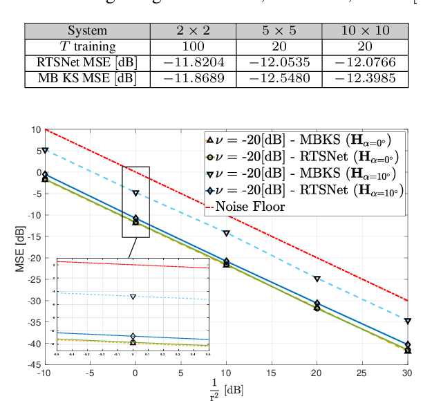Figure 2 for RTSNET: Deep Learning Aided Kalman Smoothing