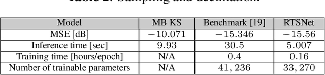 Figure 3 for RTSNET: Deep Learning Aided Kalman Smoothing