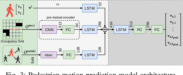 Figure 3 for Improving Pedestrian Prediction Models with Self-Supervised Continual Learning