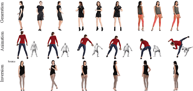 Figure 1 for AvatarGen: a 3D Generative Model for Animatable Human Avatars