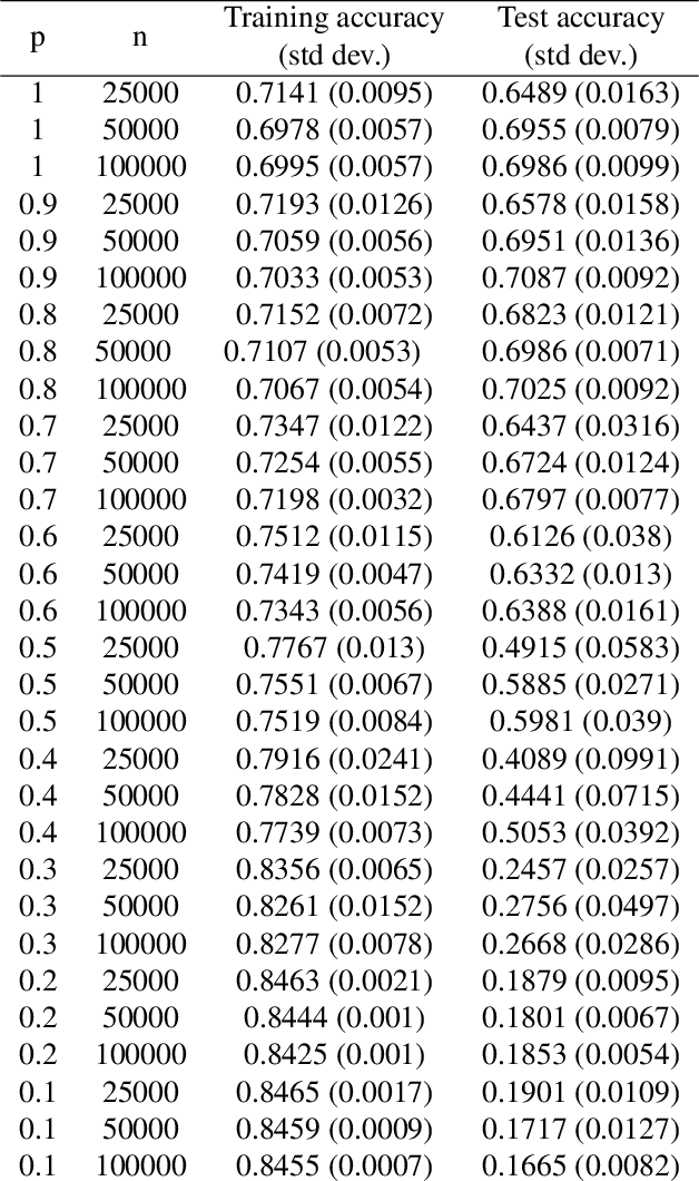 Figure 2 for Representation Bayesian Risk Decompositions and Multi-Source Domain Adaptation