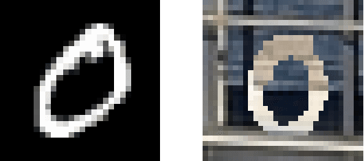 Figure 3 for Representation Bayesian Risk Decompositions and Multi-Source Domain Adaptation