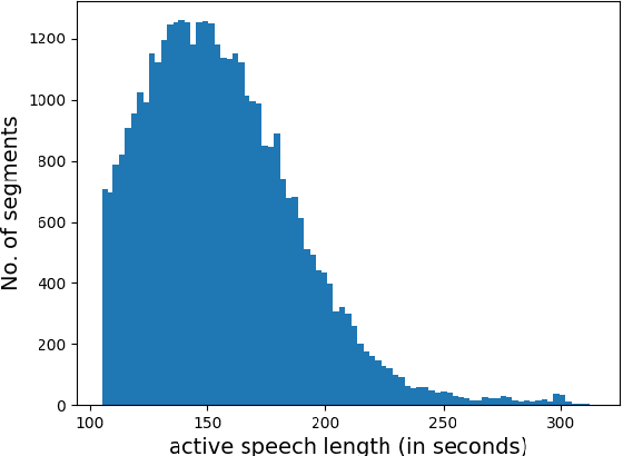 Figure 1 for Deep neural network based i-vector mapping for speaker verification using short utterances