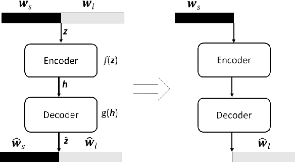 Figure 2 for Deep neural network based i-vector mapping for speaker verification using short utterances