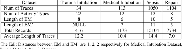 Figure 1 for Using Sampling Strategy to Assist Consensus Sequence Analysis