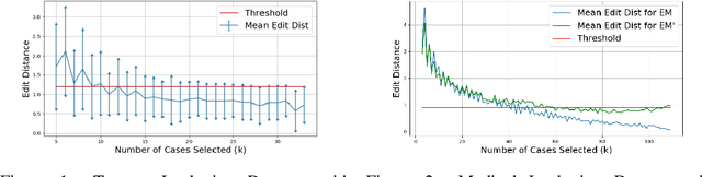 Figure 2 for Using Sampling Strategy to Assist Consensus Sequence Analysis