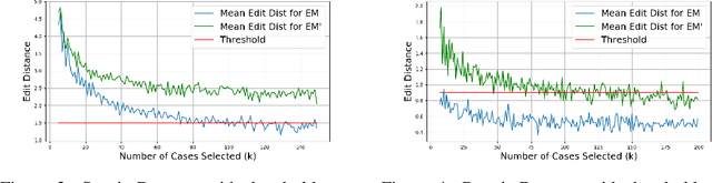 Figure 3 for Using Sampling Strategy to Assist Consensus Sequence Analysis