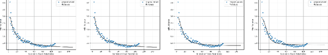 Figure 4 for Using Sampling Strategy to Assist Consensus Sequence Analysis