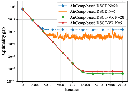 Figure 3 for Over-the-Air Decentralized Federated Learning