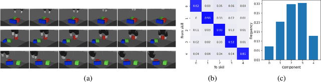 Figure 4 for Learning Transferable Motor Skills with Hierarchical Latent Mixture Policies