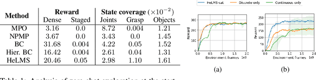 Figure 2 for Learning Transferable Motor Skills with Hierarchical Latent Mixture Policies