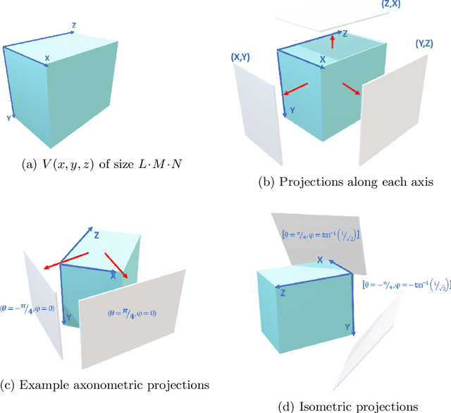 Figure 1 for Fast 3D Image Moments