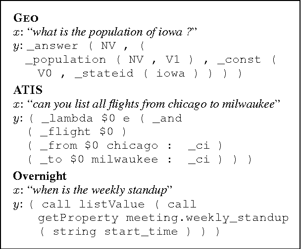 Figure 3 for Data Recombination for Neural Semantic Parsing