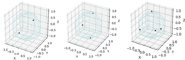 Figure 1 for Generation and frame characteristics of predefined evenly-distributed class centroids for pattern classification