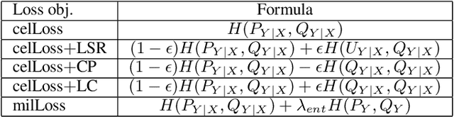 Figure 2 for Mutual Information Learned Classifiers: an Information-theoretic Viewpoint of Training Deep Learning Classification Systems