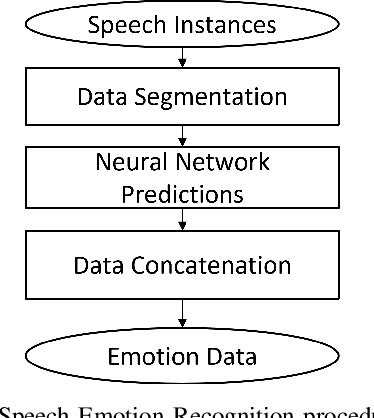 Figure 3 for diaLogic: Non-Invasive Speaker-Focused Data Acquisition for Team Behavior Modeling