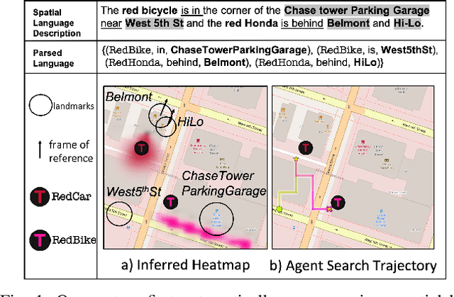 Figure 1 for Spatial Language Understanding for Object Search in Partially Observed Cityscale Environments