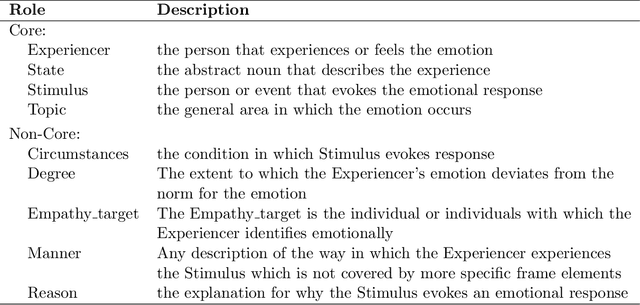 Figure 1 for Sentiment Analysis: Detecting Valence, Emotions, and Other Affectual States from Text