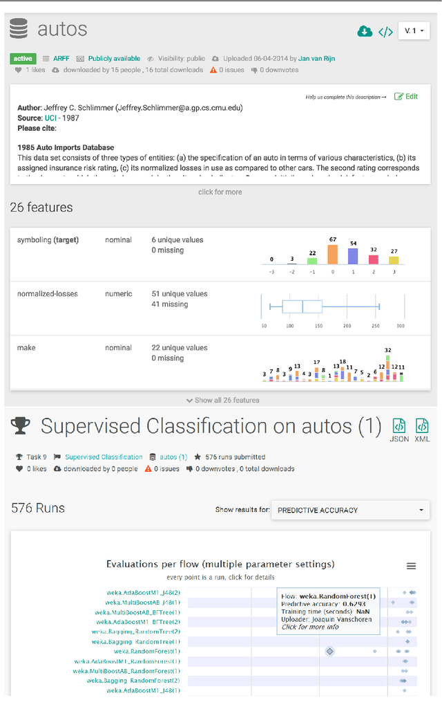 Figure 1 for OpenML: An R Package to Connect to the Machine Learning Platform OpenML