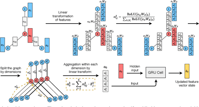 Figure 1 for EWS-GCN: Edge Weight-Shared Graph Convolutional Network for Transactional Banking Data