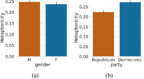 Figure 1 for How Metaphors Impact Political Discourse: A Large-Scale Topic-Agnostic Study Using Neural Metaphor Detection