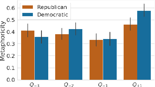 Figure 3 for How Metaphors Impact Political Discourse: A Large-Scale Topic-Agnostic Study Using Neural Metaphor Detection