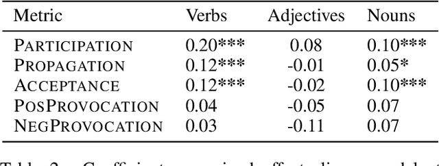 Figure 4 for How Metaphors Impact Political Discourse: A Large-Scale Topic-Agnostic Study Using Neural Metaphor Detection