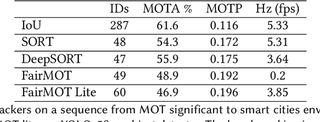 Figure 1 for PhiNets: a scalable backbone for low-power AI at the edge