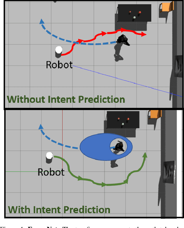 Figure 1 for EWareNet: Emotion Aware Human Intent Prediction and Adaptive Spatial Profile Fusion for Social Robot Navigation