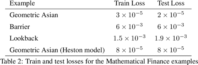 Figure 4 for PDGM: a Neural Network Approach to Solve Path-Dependent Partial Differential Equations