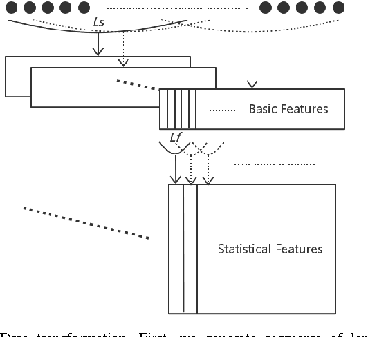 Figure 1 for Characterizing Driving Styles with Deep Learning