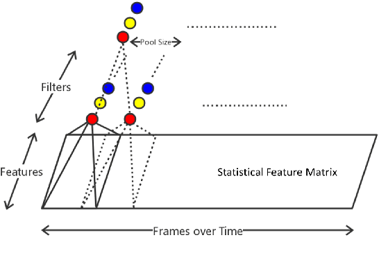 Figure 3 for Characterizing Driving Styles with Deep Learning