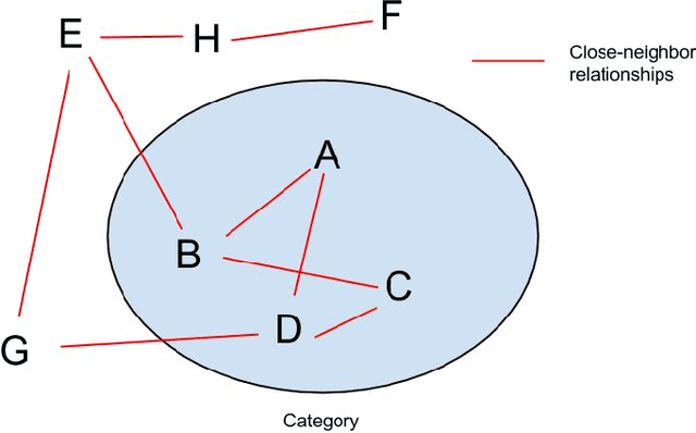 Figure 4 for Recognizing Descriptive Wikipedia Categories for Historical Figures