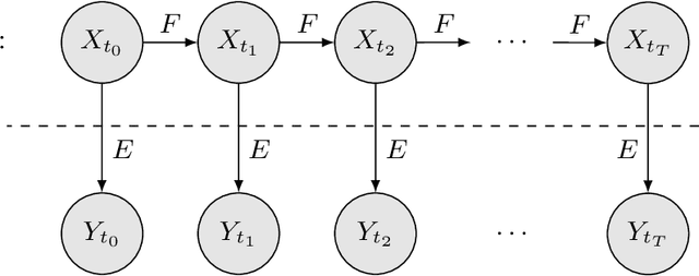 Figure 1 for Symbolic Explanation of Affinity-Based Reinforcement Learning Agents with Markov Models