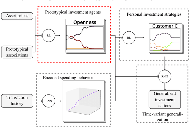 Figure 2 for Symbolic Explanation of Affinity-Based Reinforcement Learning Agents with Markov Models