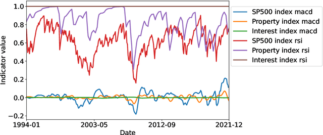 Figure 3 for Symbolic Explanation of Affinity-Based Reinforcement Learning Agents with Markov Models