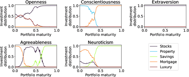 Figure 4 for Symbolic Explanation of Affinity-Based Reinforcement Learning Agents with Markov Models