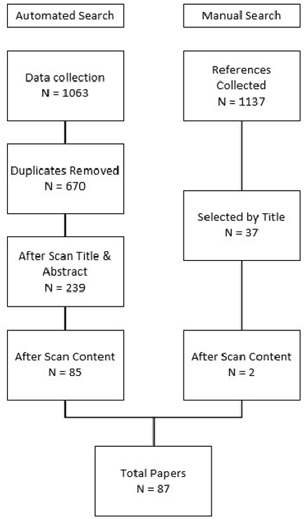 Figure 2 for A Systematic Review on the Detection of Fake News Articles