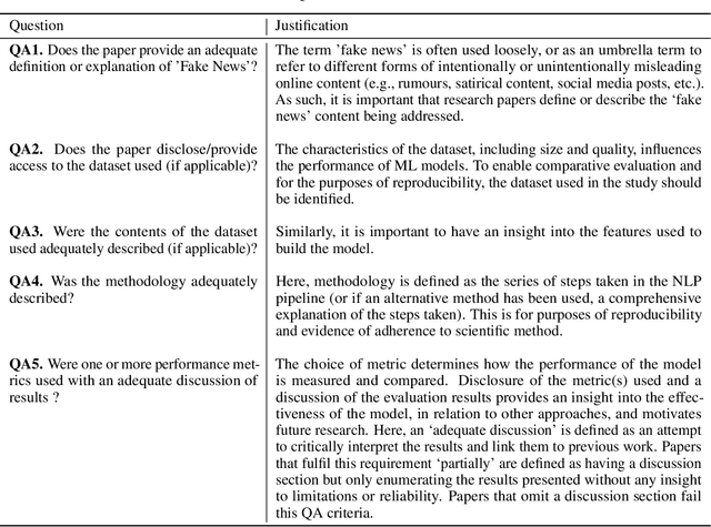 Figure 3 for A Systematic Review on the Detection of Fake News Articles