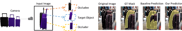 Figure 1 for A Tri-Layer Plugin to Improve Occluded Detection