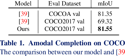 Figure 2 for A Tri-Layer Plugin to Improve Occluded Detection