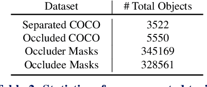 Figure 4 for A Tri-Layer Plugin to Improve Occluded Detection
