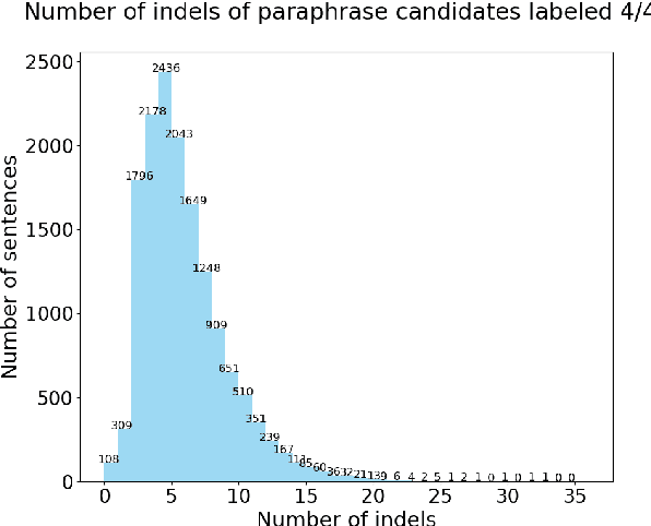 Figure 2 for Quantitative Evaluation of Alternative Translations in a Corpus of Highly Dissimilar Finnish Paraphrases