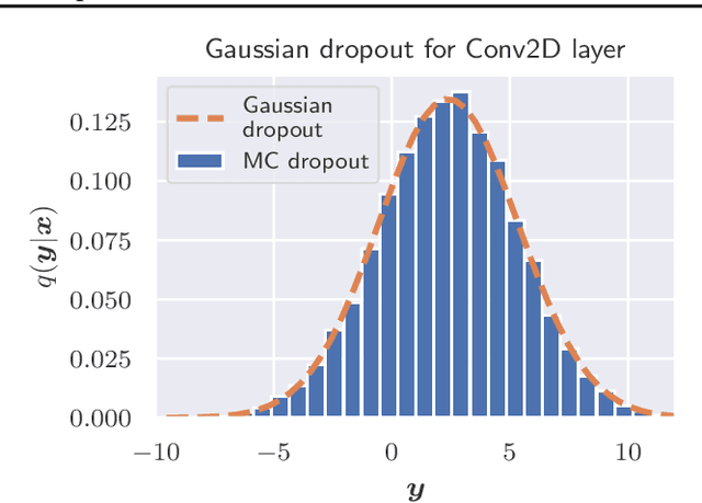 Figure 3 for Calibration of Model Uncertainty for Dropout Variational Inference