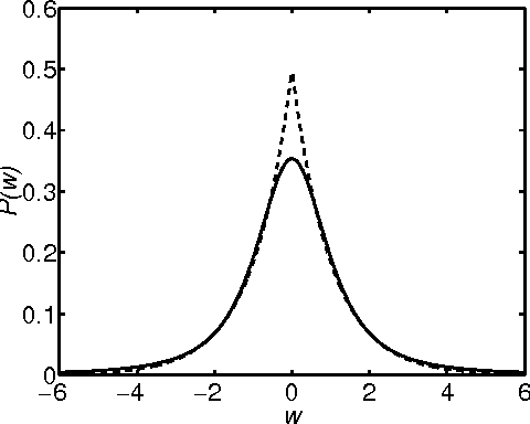 Figure 1 for Variational Relevance Vector Machines
