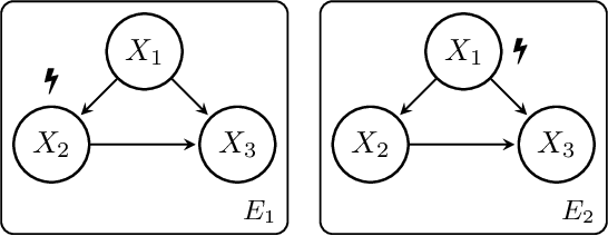 Figure 1 for Orthogonal Structure Search for Efficient Causal Discovery from Observational Data