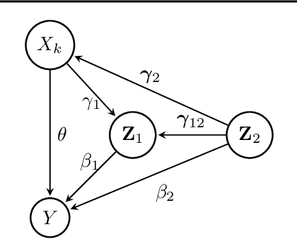 Figure 3 for Orthogonal Structure Search for Efficient Causal Discovery from Observational Data