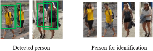 Figure 3 for Person Search Challenges and Solutions: A Survey